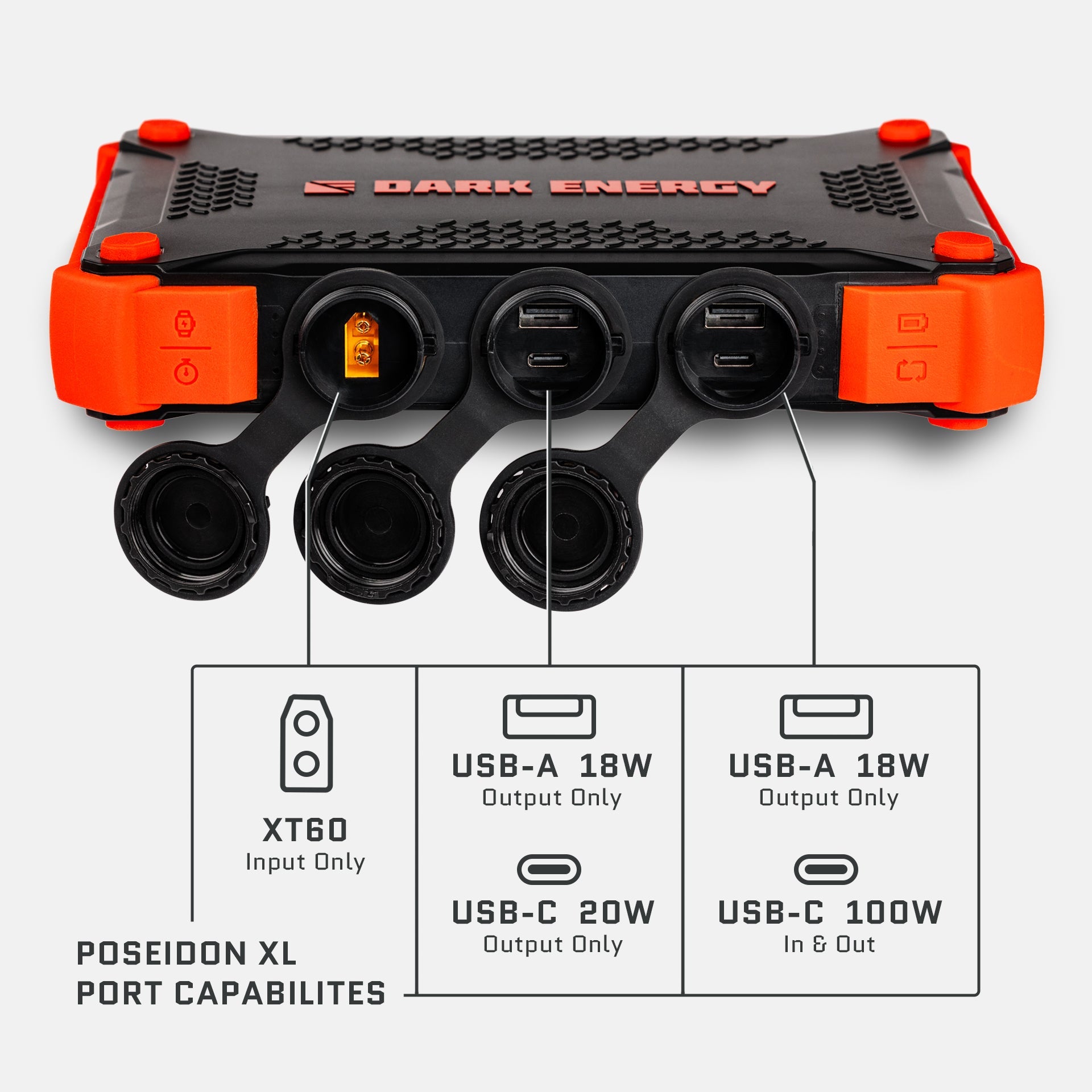 Orange and black XL power bank top view with multiple USB ports and input/output labels