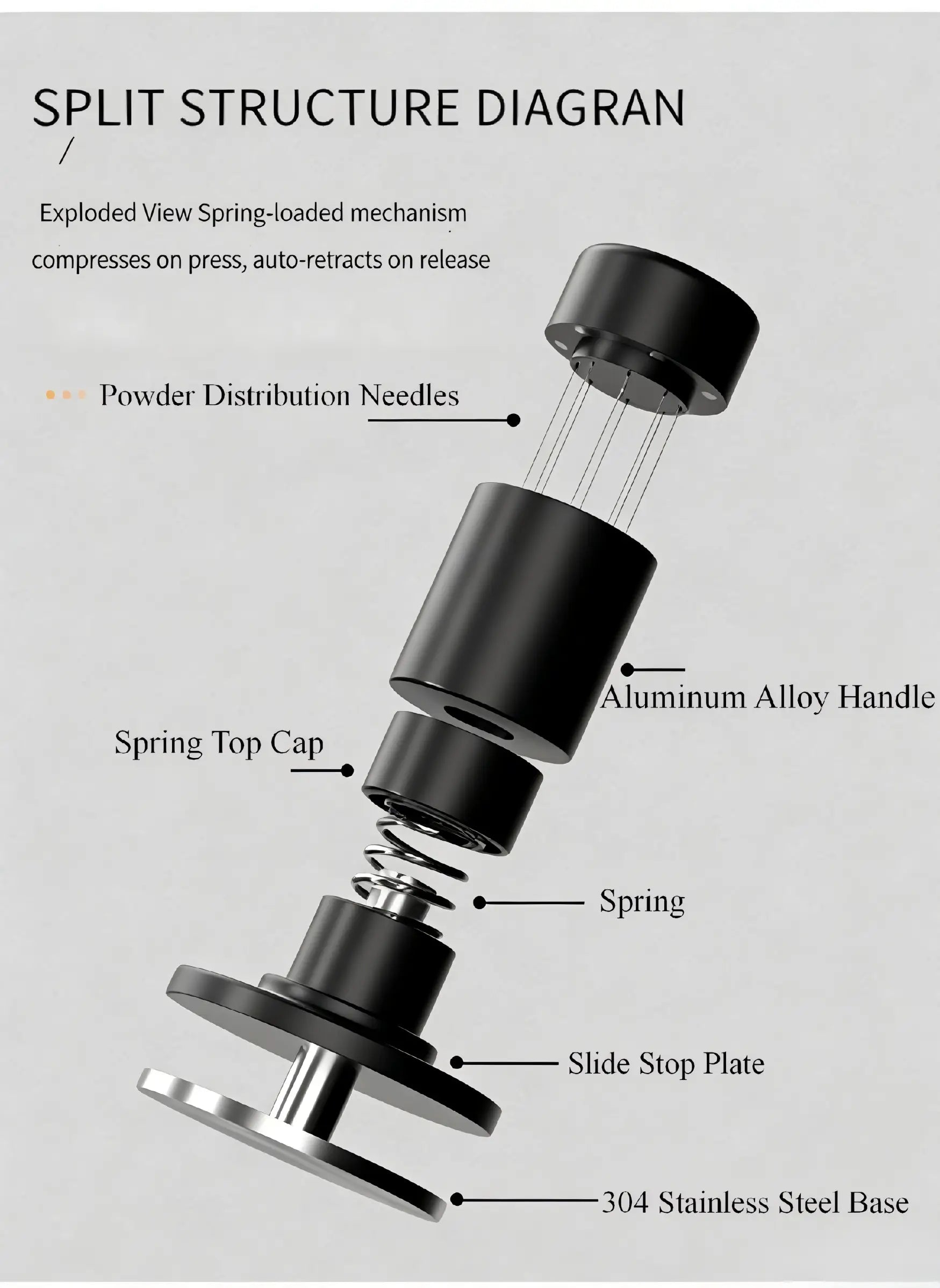 Split structure diagram of espresso tamper and WDT tool with needles, spring, and steel base.