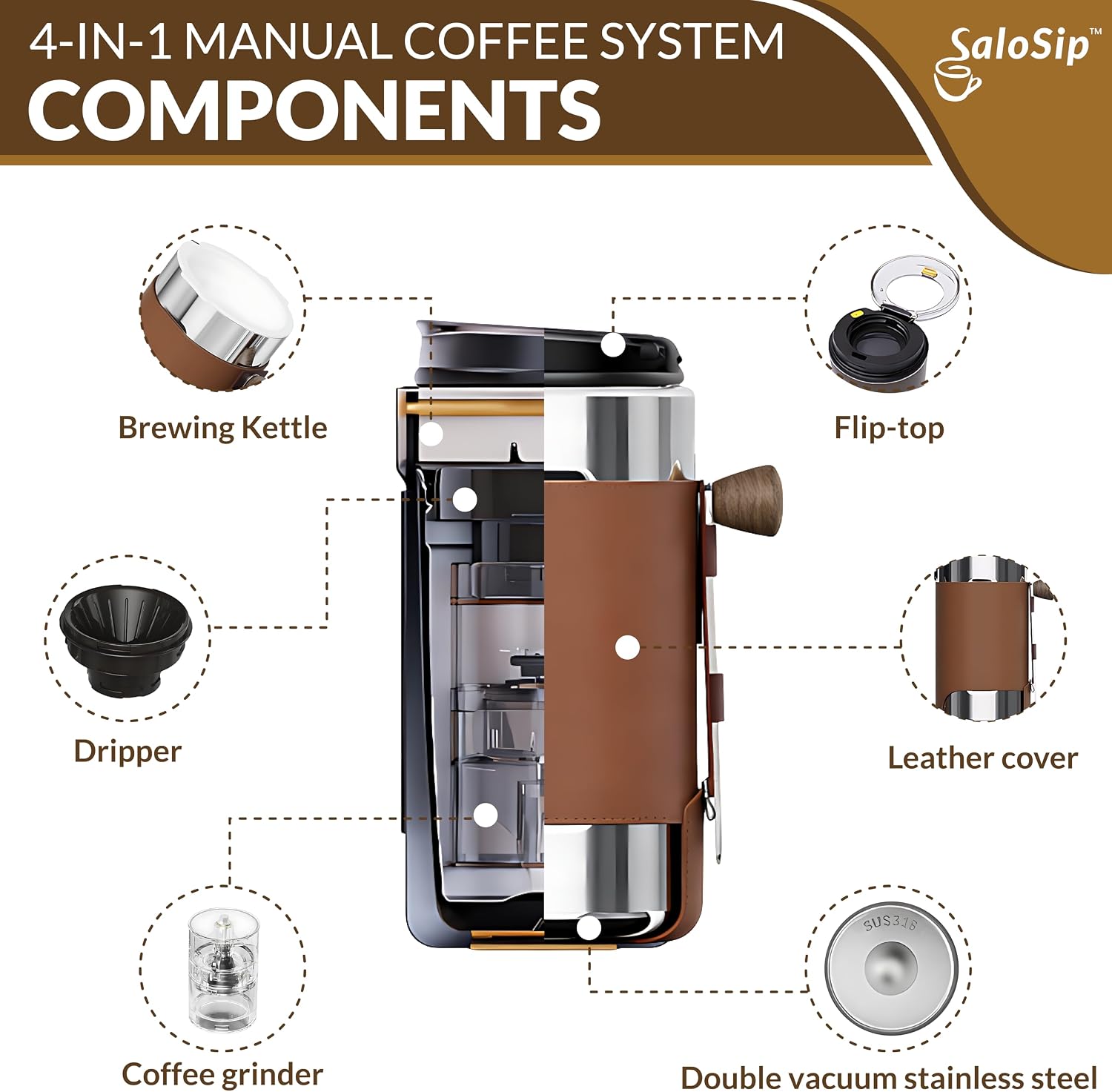 4-in-1 manual coffee system components diagram with kettle, dripper, and grinder