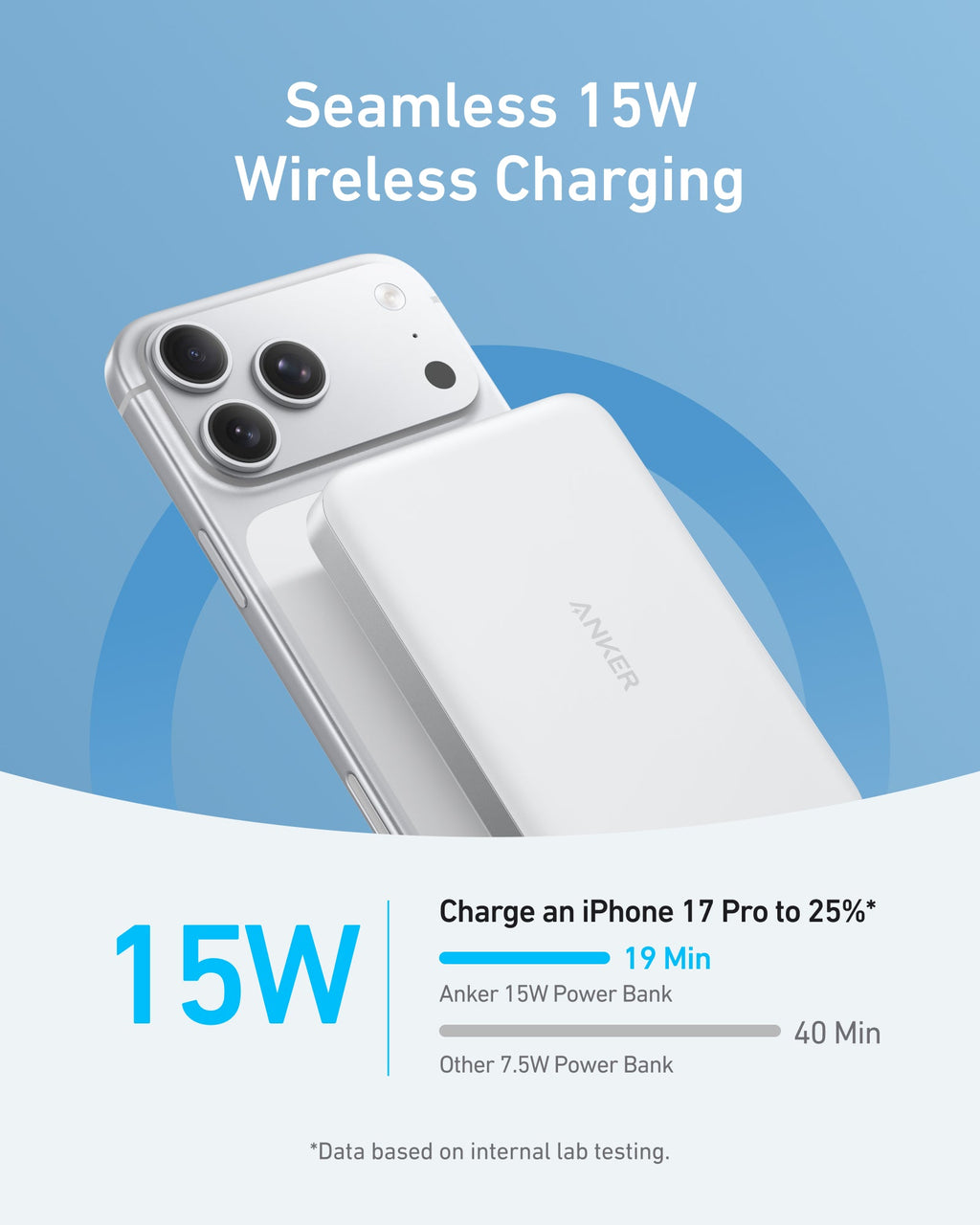 Slim power bank on a phone back, supporting 15W wireless charging in white.