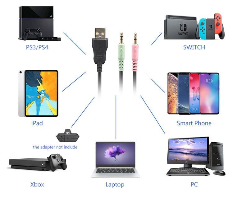 Wired gaming headset connectivity with 3.5mm jack and USB connection cable shown