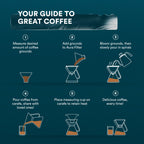 Cafetera de goteo