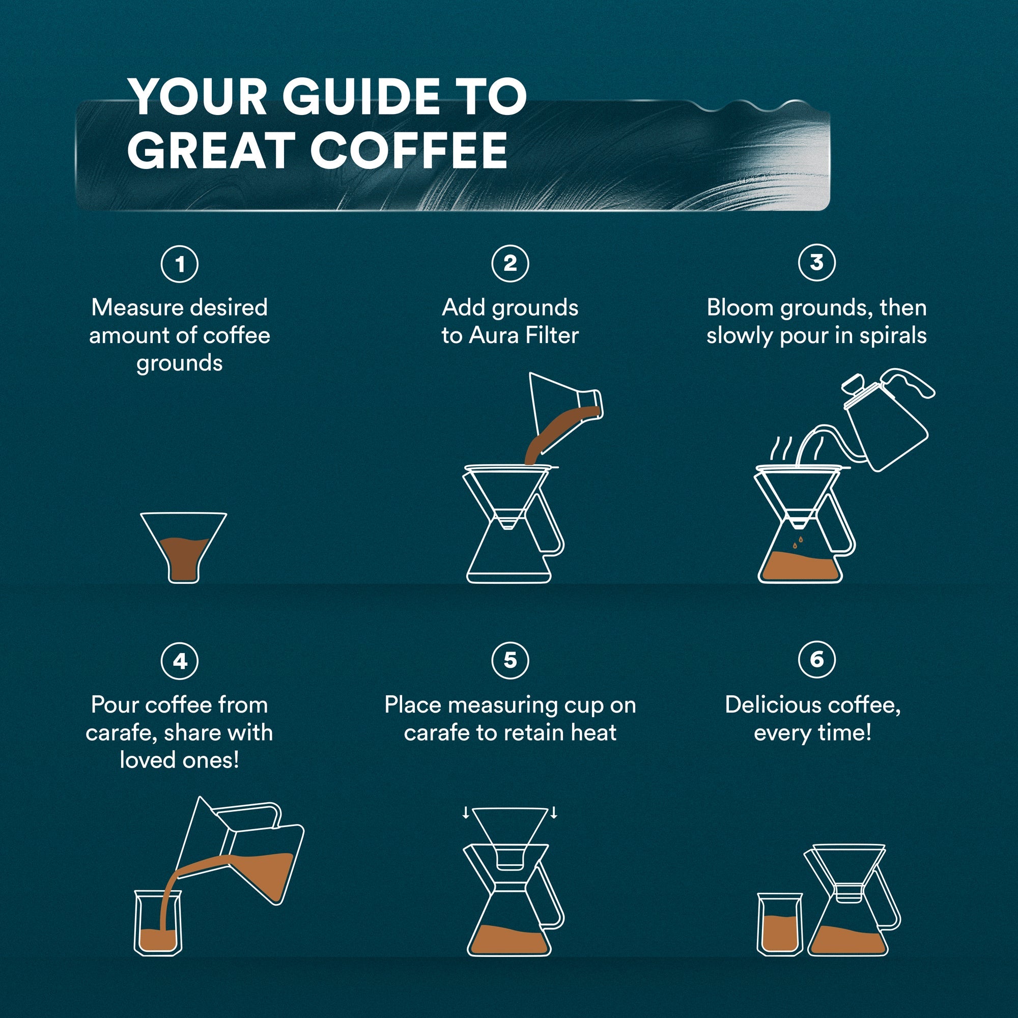 Cafetera de goteo