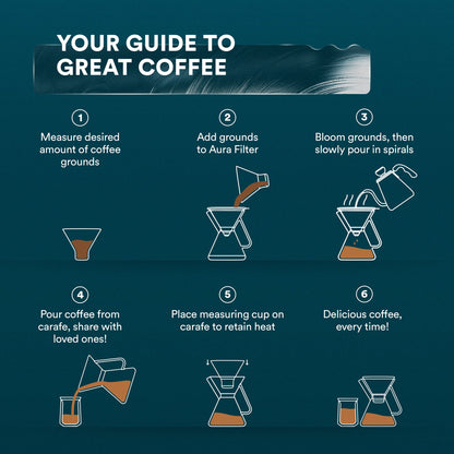 Pour Over Coffee Maker