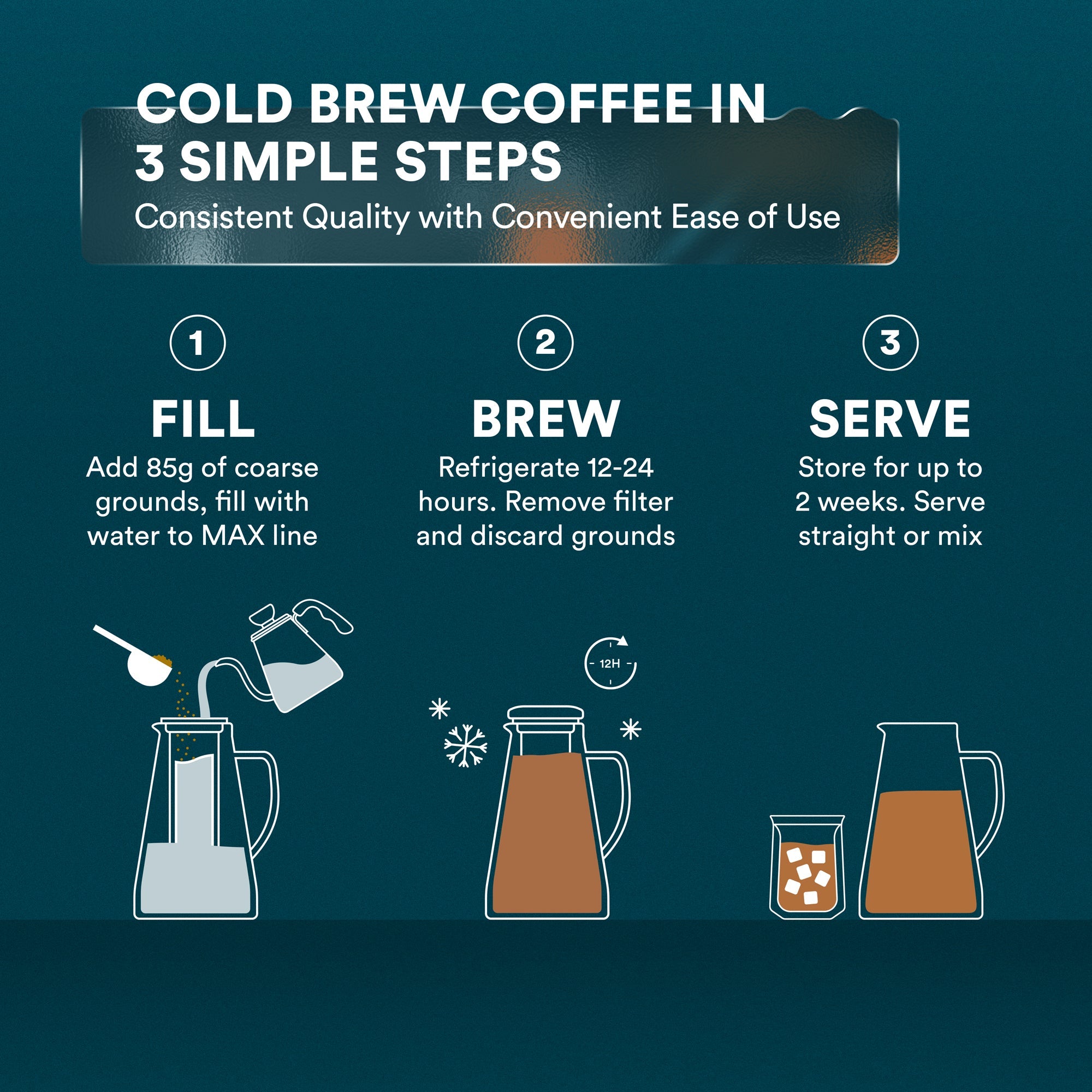 Cafetera de Cold Brew