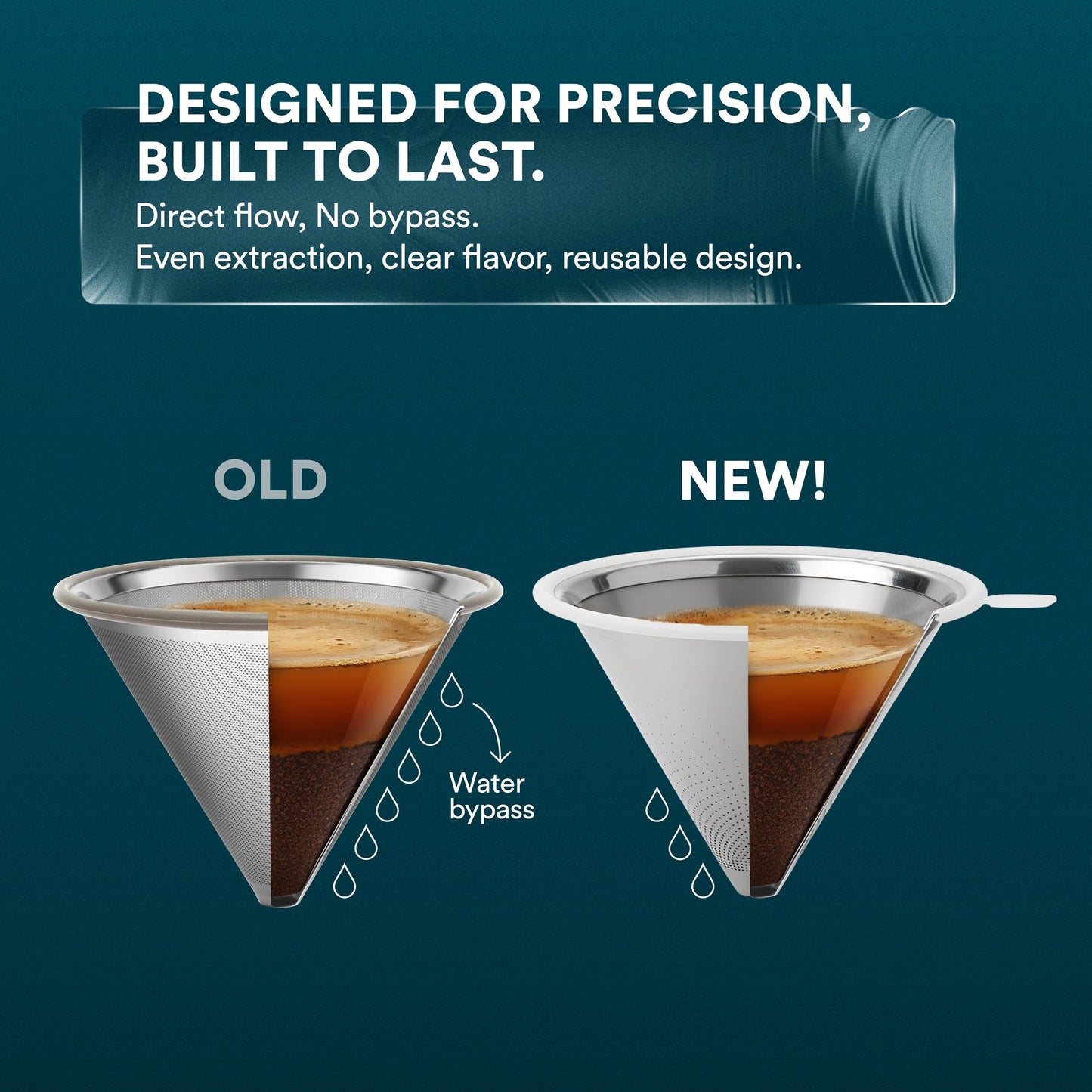 Pour Over Coffee Maker